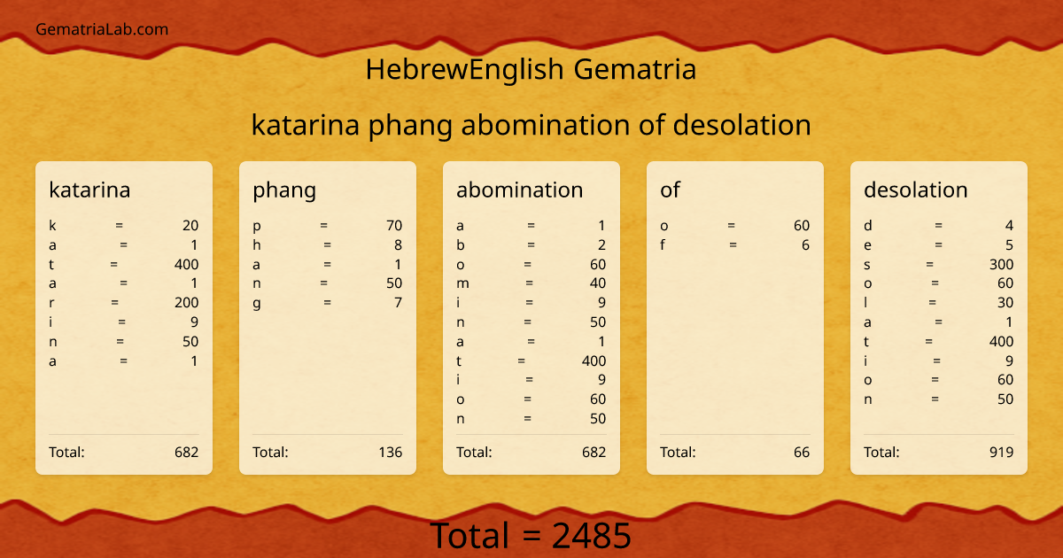 katarina phang abomination of desolation in hebrewEnglish Gematria